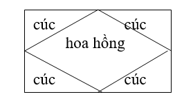 Bài tập cuối tuần Toán lớp 5 Tuần 21 có đáp án (Đề 3) | Đề kiểm tra cuối tuần Toán 5 có đáp án