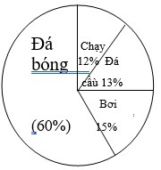 Đề thi Giữa kì 2 Toán lớp 5 có đáp án (cơ bản - Đề 3)