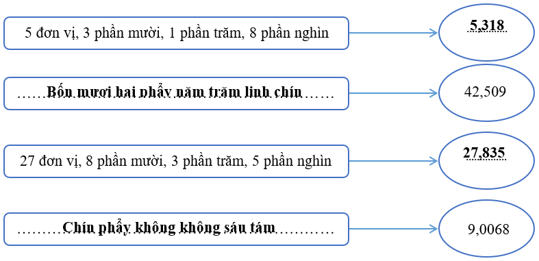 10 Đề thi Học kì 1 Toán lớp 5 Kết nối tri thức (có đáp án, cấu trúc mới)