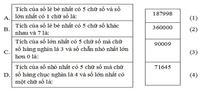 Bài tập cuối tuần Toán lớp 4 Tuần 10 | Đề kiểm tra cuối tuần Toán 4 có đáp án