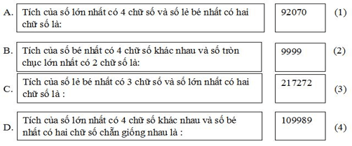 Bài tập cuối tuần Toán lớp 4 Tuần 12 | Đề kiểm tra cuối tuần Toán 4 có đáp án