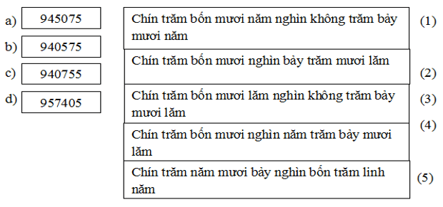 Bài tập cuối tuần Toán lớp 4 Tuần 2 | Đề kiểm tra cuối tuần Toán 4 có đáp án