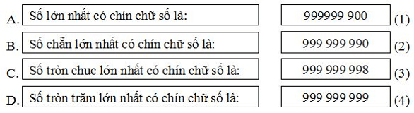 Bài tập cuối tuần Toán lớp 4 Tuần 3 | Đề kiểm tra cuối tuần Toán 4 có đáp án