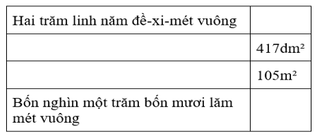 Bài tập cuối tuần Toán lớp 4 Tuần 9 | Đề kiểm tra cuối tuần Toán 4 có đáp án