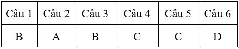 Bài tập cuối tuần Toán lớp 4 Tuần 1 có đáp án (7 đề) | Đề kiểm tra cuối tuần Toán 4 có đáp án