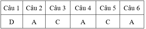 Bài tập cuối tuần Toán lớp 4 Tuần 1 có đáp án (Đề 2) | Đề kiểm tra cuối tuần Toán 4 có đáp án