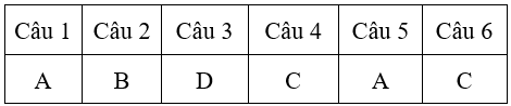 Bài tập cuối tuần Toán lớp 4 Tuần 1 có đáp án (Đề 3) | Đề kiểm tra cuối tuần Toán 4 có đáp án