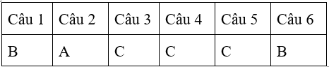 Bài tập cuối tuần Toán lớp 4 Tuần 10 (cả ba sách) | Đề kiểm tra cuối tuần Toán lớp 4