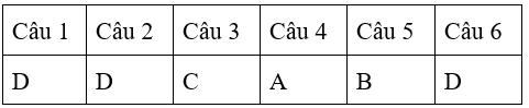 Bài tập cuối tuần Toán lớp 4 Tuần 10 có đáp án (Đề 2) | Đề kiểm tra cuối tuần Toán 4 có đáp án