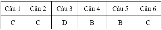 Bài tập cuối tuần Toán lớp 4 Tuần 10 có đáp án (Đề 3) | Đề kiểm tra cuối tuần Toán 4 có đáp án