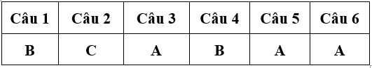 Bài tập cuối tuần Toán lớp 4 Tuần 11 có đáp án (Đề 3) | Đề kiểm tra cuối tuần Toán 4 có đáp án