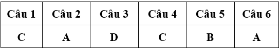 Bài tập cuối tuần Toán lớp 4 Tuần 12 có đáp án (7 đề) | Đề kiểm tra cuối tuần Toán 4 có đáp án