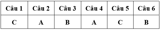 Bài tập cuối tuần Toán lớp 4 Tuần 12 có đáp án (Đề 3) | Đề kiểm tra cuối tuần Toán 4 có đáp án