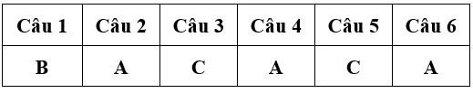 Bài tập cuối tuần Toán lớp 4 Tuần 13 có đáp án (7 đề) | Đề kiểm tra cuối tuần Toán 4 có đáp án