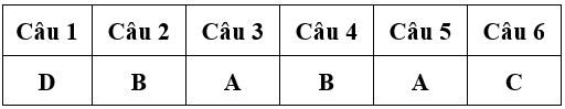 Bài tập cuối tuần Toán lớp 4 Tuần 13 (cả ba sách) | Đề kiểm tra cuối tuần Toán lớp 4