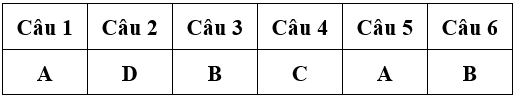 Bài tập cuối tuần Toán lớp 4 Tuần 13 có đáp án (Đề 3) | Đề kiểm tra cuối tuần Toán 4 có đáp án