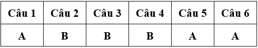 Bài tập cuối tuần Toán lớp 4 Tuần 14 có đáp án (Đề 3) | Đề kiểm tra cuối tuần Toán 4 có đáp án