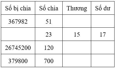 Bài tập cuối tuần Toán lớp 4 Tuần 15 có đáp án (7 đề) | Đề kiểm tra cuối tuần Toán 4 có đáp án