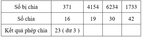 Bài tập cuối tuần Toán lớp 4 Tuần 15 có đáp án (Đề 3) | Đề kiểm tra cuối tuần Toán 4 có đáp án