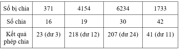 Bài tập cuối tuần Toán lớp 4 Tuần 15 có đáp án (Đề 3) | Đề kiểm tra cuối tuần Toán 4 có đáp án