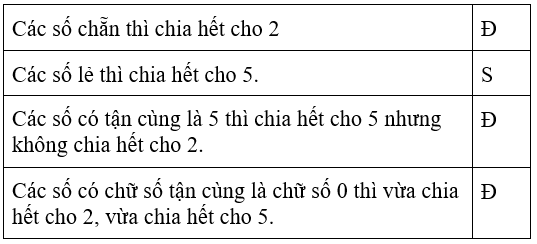 Bài tập cuối tuần Toán lớp 4 Tuần 17 (cả ba sách) | Đề kiểm tra cuối tuần Toán lớp 4