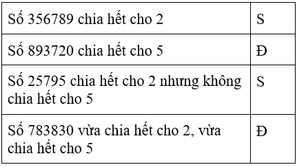 Bài tập cuối tuần Toán lớp 4 Tuần 17 có đáp án (Đề 2) | Đề kiểm tra cuối tuần Toán 4 có đáp án