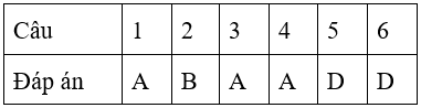 Bài tập cuối tuần Toán lớp 4 Tuần 18 (cả ba sách) | Đề kiểm tra cuối tuần Toán lớp 4