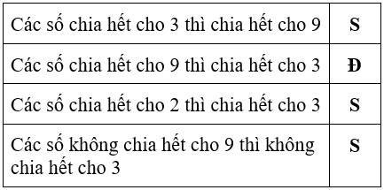 Bài tập cuối tuần Toán lớp 4 Tuần 18 (cả ba sách) | Đề kiểm tra cuối tuần Toán lớp 4