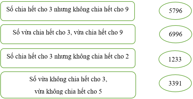 Bài tập cuối tuần Toán lớp 4 Tuần 18 có đáp án (Đề 3) | Đề kiểm tra cuối tuần Toán 4 có đáp án