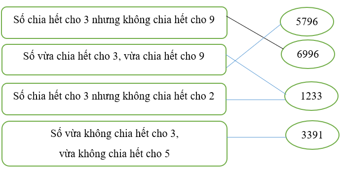 Bài tập cuối tuần Toán lớp 4 Tuần 18 có đáp án (Đề 3) | Đề kiểm tra cuối tuần Toán 4 có đáp án