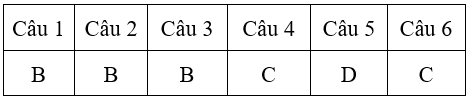 Bài tập cuối tuần Toán lớp 4 Tuần 2 có đáp án (Đề 2) | Đề kiểm tra cuối tuần Toán 4 có đáp án