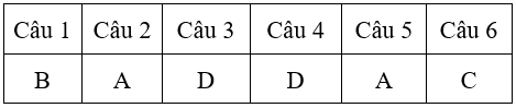 Bài tập cuối tuần Toán lớp 4 Tuần 2 (cả ba sách) | Đề kiểm tra cuối tuần Toán lớp 4