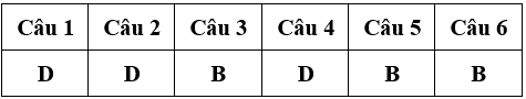 Bài tập cuối tuần Toán lớp 4 Tuần 23 có đáp án (Đề 1) | Đề kiểm tra cuối tuần Toán 4 có đáp án