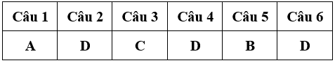 Bài tập cuối tuần Toán lớp 4 Tuần 24 (cả ba sách) | Đề kiểm tra cuối tuần Toán lớp 4