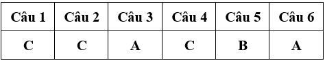 Bài tập cuối tuần Toán lớp 4 Tuần 24 có đáp án (Đề 2) | Đề kiểm tra cuối tuần Toán 4 có đáp án