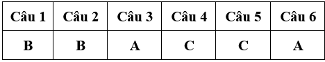 Bài tập cuối tuần Toán lớp 4 Tuần 25 có đáp án (Đề 2) | Đề kiểm tra cuối tuần Toán 4 có đáp án