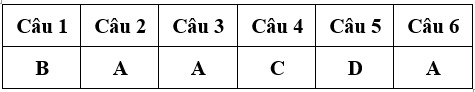 Bài tập cuối tuần Toán lớp 4 Tuần 25 có đáp án (Đề 3) | Đề kiểm tra cuối tuần Toán 4 có đáp án