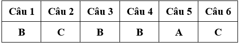 Bài tập cuối tuần Toán lớp 4 Tuần 26 (cả ba sách) | Đề kiểm tra cuối tuần Toán lớp 4