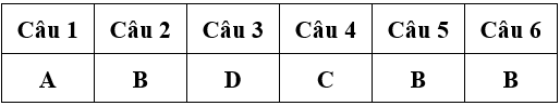 Bài tập cuối tuần Toán lớp 4 Tuần 26 có đáp án (Đề 2) | Đề kiểm tra cuối tuần Toán 4 có đáp án