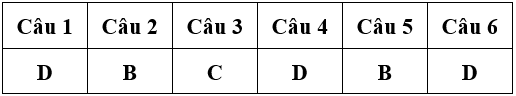 Bài tập cuối tuần Toán lớp 4 Tuần 26 có đáp án (Đề 3) | Đề kiểm tra cuối tuần Toán 4 có đáp án