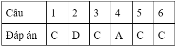 Bài tập cuối tuần Toán lớp 4 Tuần 27 (cả ba sách) | Đề kiểm tra cuối tuần Toán lớp 4