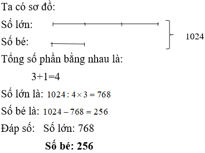 Bài tập cuối tuần Toán lớp 4 Tuần 28 có đáp án (Đề 2) | Đề kiểm tra cuối tuần Toán 4 có đáp án