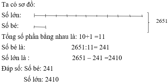 Bài tập cuối tuần Toán lớp 4 Tuần 28 có đáp án (Đề 2) | Đề kiểm tra cuối tuần Toán 4 có đáp án