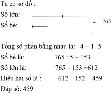 Bài tập cuối tuần Toán lớp 4 Tuần 28 (cả ba sách) | Đề kiểm tra cuối tuần Toán lớp 4