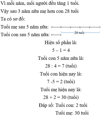 Bài tập cuối tuần Toán lớp 4 Tuần 29 (cả ba sách) | Đề kiểm tra cuối tuần Toán lớp 4