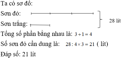 Bài tập cuối tuần Toán lớp 4 Tuần 29 có đáp án (Đề 2) | Đề kiểm tra cuối tuần Toán 4 có đáp án