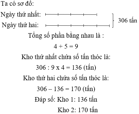 Bài tập cuối tuần Toán lớp 4 Tuần 29 có đáp án (Đề 3) | Đề kiểm tra cuối tuần Toán 4 có đáp án