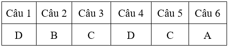 Bài tập cuối tuần Toán lớp 4 Tuần 3 có đáp án (7 đề) | Đề kiểm tra cuối tuần Toán 4 có đáp án