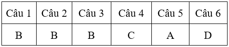 Bài tập cuối tuần Toán lớp 4 Tuần 3 có đáp án (Đề 2) | Đề kiểm tra cuối tuần Toán 4 có đáp án