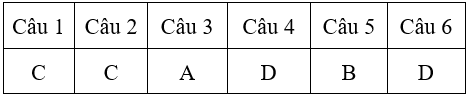 Bài tập cuối tuần Toán lớp 4 Tuần 3 (cả ba sách) | Đề kiểm tra cuối tuần Toán lớp 4